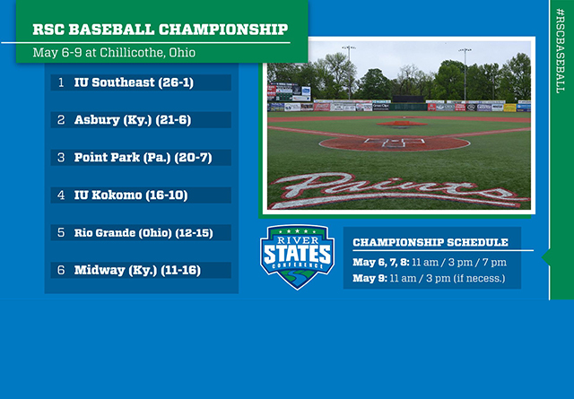 Rio to face Asbury in RSC Tournament